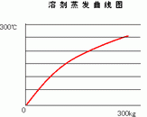 點(diǎn)擊圖片放大